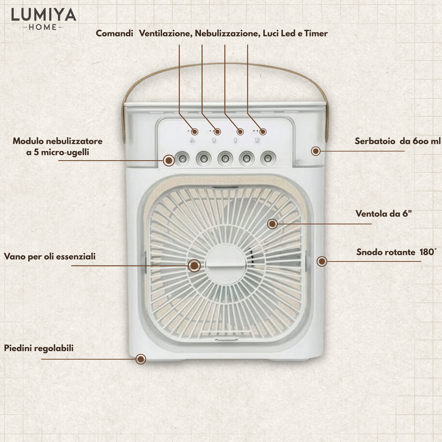 dettagli del ventilatore con nebulizzatore da tavolo
