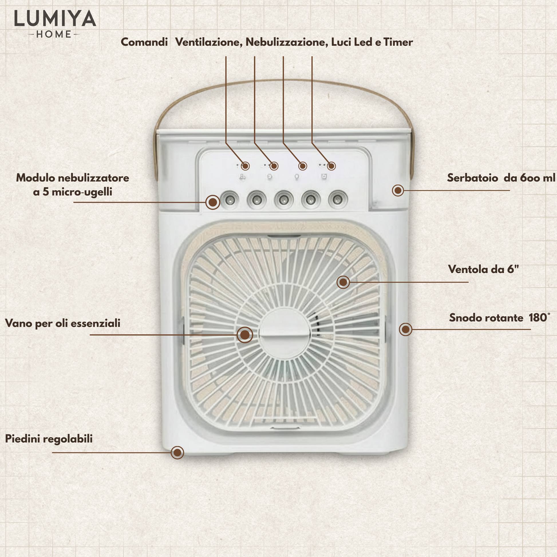 dettagli del ventilatore con nebulizzatore da tavolo
